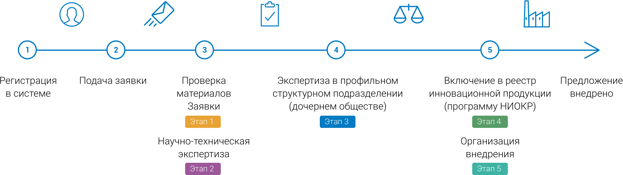 Око системс ооо